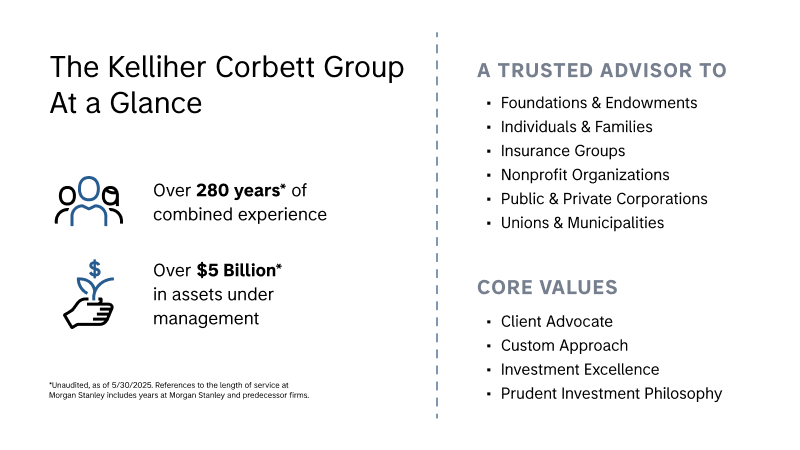 Photo of The Kelliher Corbett Group - Morgan Stanley