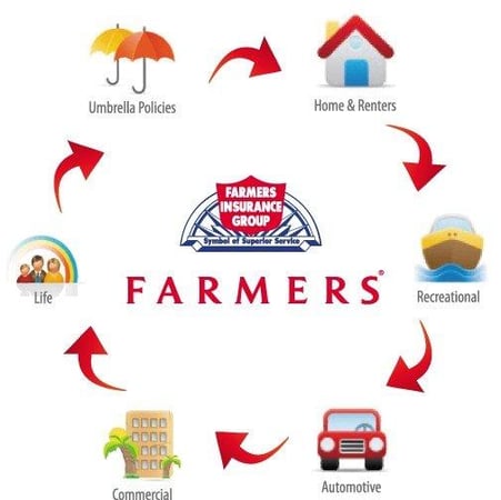 "We can cover you full circle"
