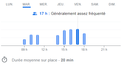 Voir le trafic sur Google maps https://maps.google.com/maps?cid=1332520155765973653