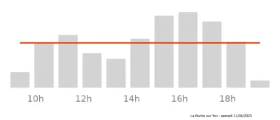 Voir le trafic sur Google maps https://maps.google.com/maps?cid=7851307411816698810