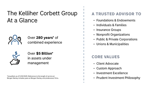 Profile Photo Landscape