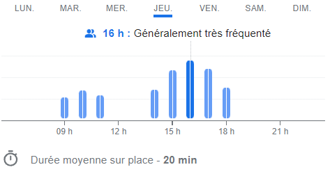 Voir le trafic sur Google maps https://maps.google.com/maps?cid=1332520155765973653