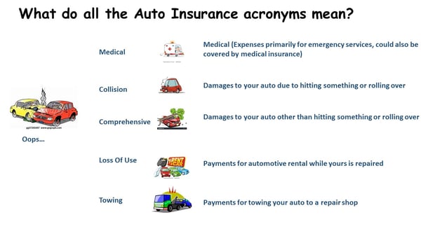 Explaining all the "Terms" for Auto Insurance