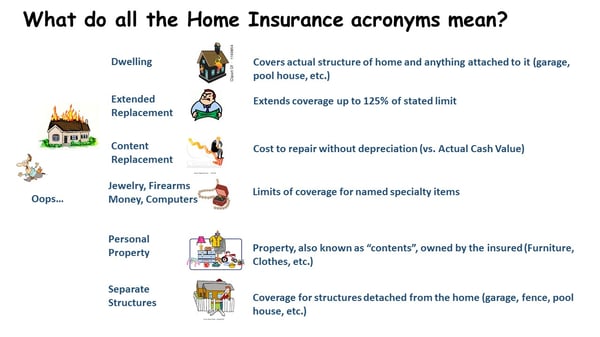 Explaining all the "Terms" for Home Owners Insurance