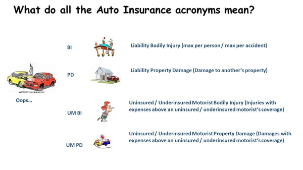 Explaining all the "Terms" for Auto Insurance