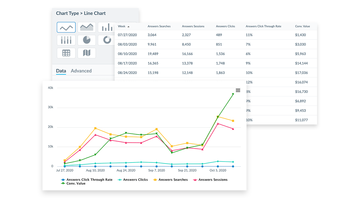 Answers Analytics