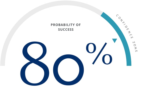 Planning overview confidence meter
