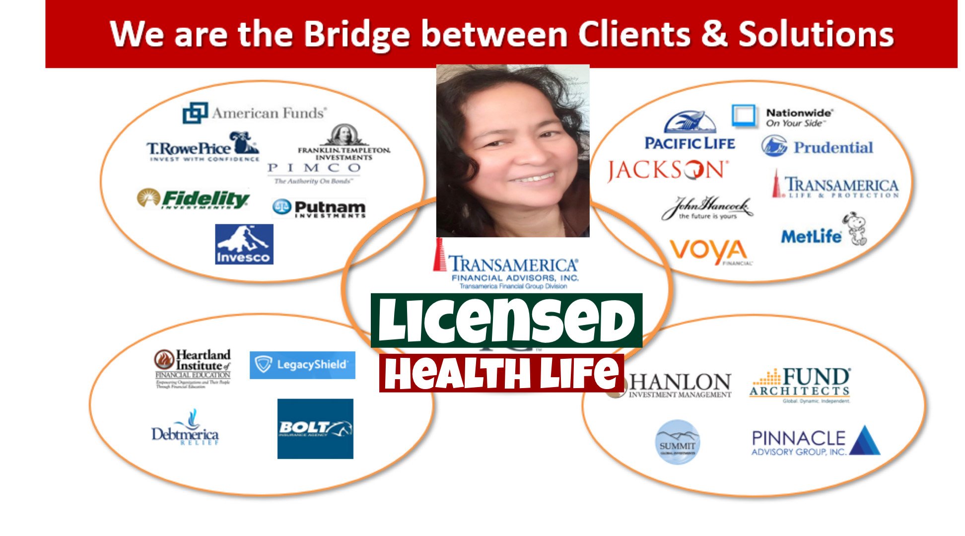 We are bridge between clients and solution