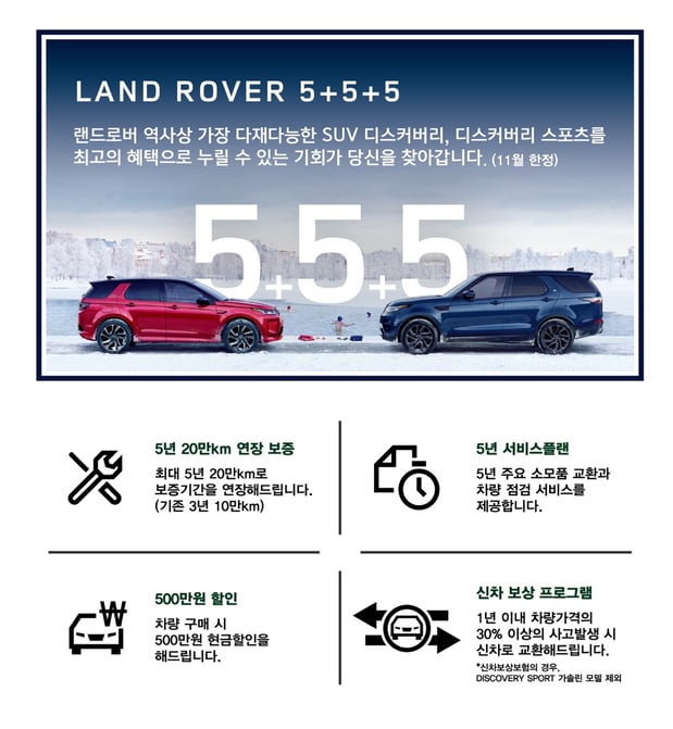 대상 : 디스커버리, 디스커버리 스포츠
기간 : 11월 한정
혜택 :
1) 5년 20만km 연장 보증
- 최대 5년 20만km 보증기간을 연장해드립니다.(기존 3년 10만km)
2) 5년 서비스플랜
- 5년 주요 소모품 교환과 점검 서비스 제공
3) 500만원 현금지원
- 차량 구매시 500만원 현금 지원
4) 신차 보상 프로그램
- 1년 이내 차량 가격을 30% 이상의 사고 발생 시 신차 교환