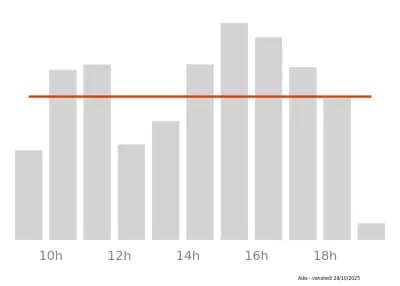 Voir le trafic sur Google maps https://maps.google.com/maps?cid=935824178835651594