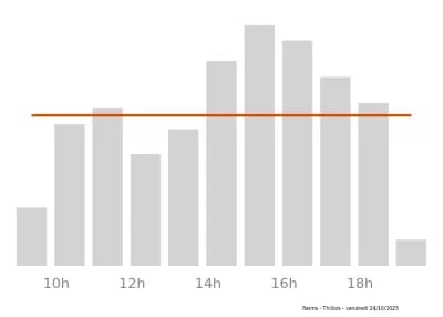 Voir le trafic sur Google maps https://maps.google.com/maps?cid=5509927440975830035