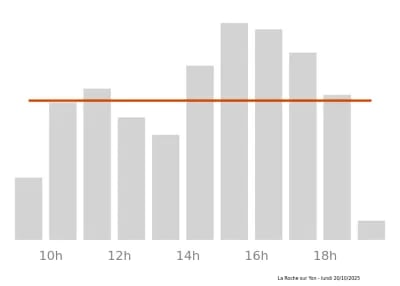 Voir le trafic sur Google maps https://maps.google.com/maps?cid=7851307411816698810