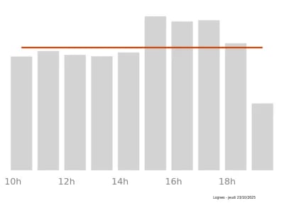 Voir le trafic sur Google maps https://maps.google.com/maps?cid=1070342693799889360
