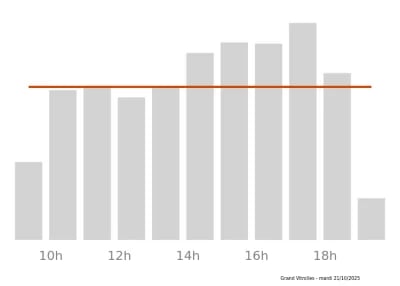 Voir le trafic sur Google maps https://maps.google.com/maps?cid=12734610427598281963