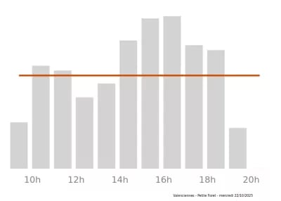Voir le trafic sur Google maps https://maps.google.com/maps?cid=15233628667971389677