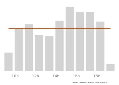 Voir le trafic sur Google maps https://maps.google.com/maps?cid=13962488517531307238