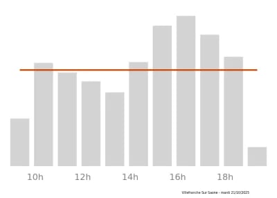 Voir le trafic sur Google maps https://maps.google.com/maps?cid=2455397785148335603