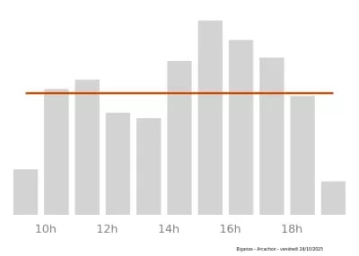 Voir le trafic sur Google maps https://maps.google.com/maps?cid=5692822803072488221