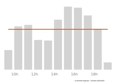 Voir le trafic sur Google maps https://maps.google.com/maps?cid=3747082254511724500