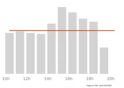 Voir le trafic sur Google maps https://maps.google.com/maps?cid=7873527549551322580