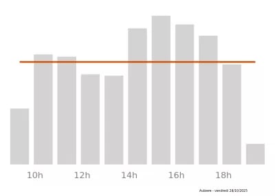 Voir le trafic sur Google maps https://maps.google.com/maps?cid=1623618153880497536