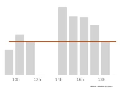 Voir le trafic sur Google maps https://maps.google.com/maps?cid=2532125119895719835
