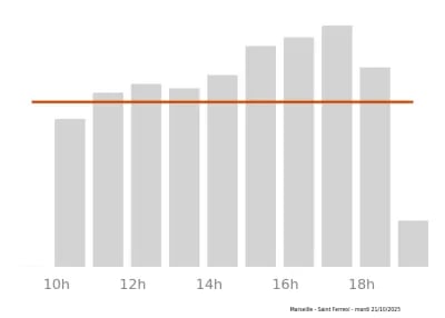 Voir le trafic sur Google maps https://maps.google.com/maps?cid=16159363887537760911