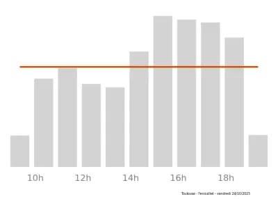 Voir le trafic sur Google maps https://maps.google.com/maps?cid=15881452184275192026