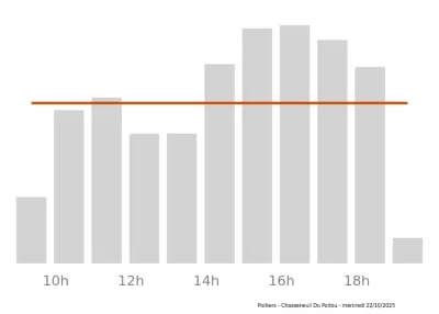Voir le trafic sur Google maps https://maps.google.com/maps?cid=13962488517531307238