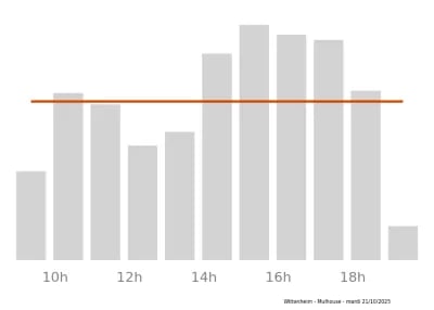 Voir le trafic sur Google maps https://maps.google.com/maps?cid=7776854985721783925