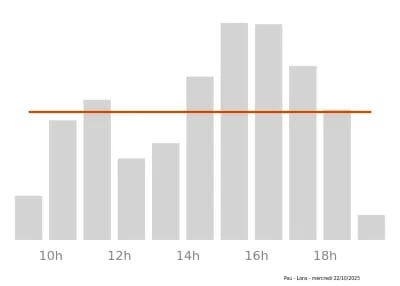 Voir le trafic sur Google maps https://maps.google.com/maps?cid=16022121687534316592