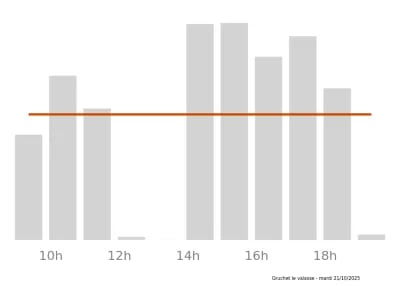 Voir le trafic sur Google maps https://maps.google.com/maps?cid=2854122537321447757