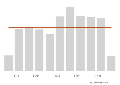 Voir le trafic sur Google maps https://maps.google.com/maps?cid=1230061827520379936