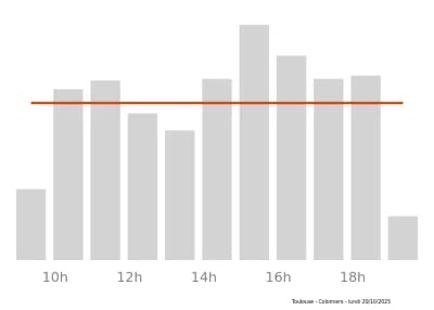 Voir le trafic sur Google maps https://maps.google.com/maps?cid=9182677837595504958