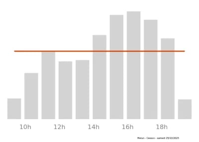Voir le trafic sur Google maps https://maps.google.com/maps?cid=10543013899849435643