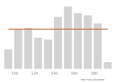 Voir le trafic sur Google maps https://maps.google.com/maps?cid=9822939874044070706