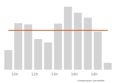 Voir le trafic sur Google maps https://maps.google.com/maps?cid=3747082254511724500