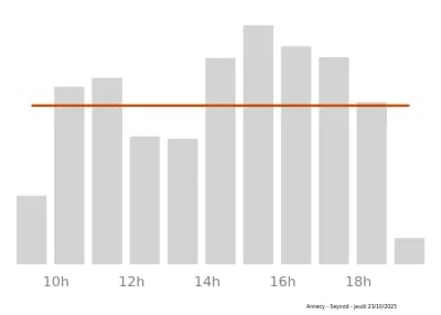 Voir le trafic sur Google maps https://maps.google.com/maps?cid=5699418182942742969