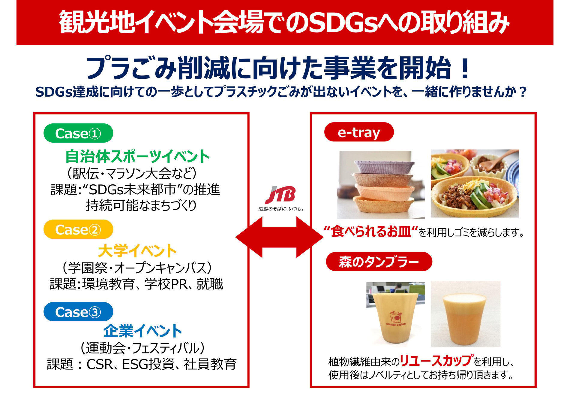 Jtb 法人サービス Jtb 名古屋事業部 愛知県 名古屋市