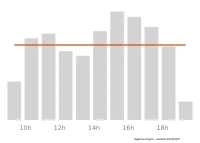 Voir le trafic sur Google maps https://maps.google.com/maps?cid=8638853410627661644