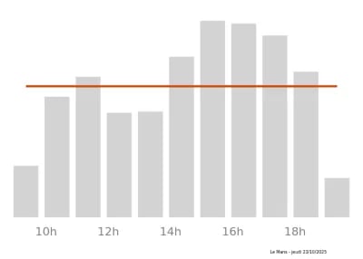 Voir le trafic sur Google maps https://maps.google.com/maps?cid=2957461374199889001