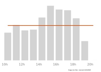 Voir le trafic sur Google maps https://maps.google.com/maps?cid=7873527549551322580