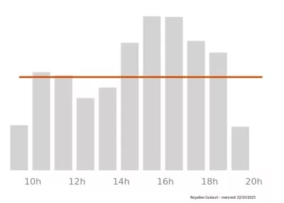 Voir le trafic sur Google maps https://maps.google.com/maps?cid=7578829379119357029