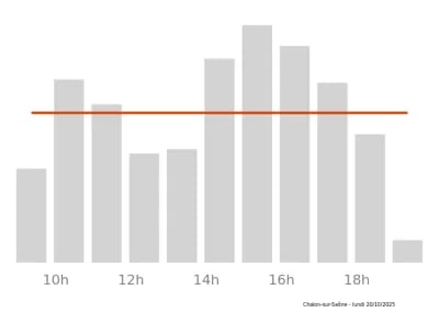 Voir le trafic sur Google maps https://maps.google.com/maps?cid=5032164004645562317