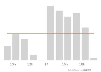 Voir le trafic sur Google maps https://maps.google.com/maps?cid=7566099288112794656