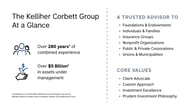Photo of The Kelliher Corbett Group - Morgan Stanley