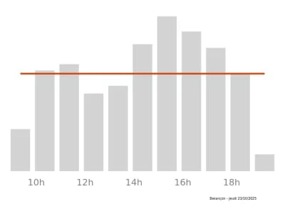 Voir le trafic sur Google maps https://maps.google.com/maps?cid=12221365323877755521