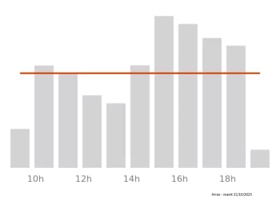 Voir le trafic sur Google maps https://maps.google.com/maps?cid=4843477752030505935