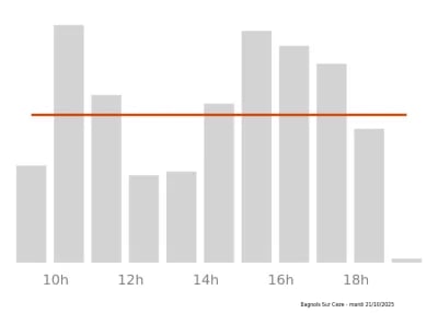 Voir le trafic sur Google maps https://maps.google.com/maps?cid=338688934941276896