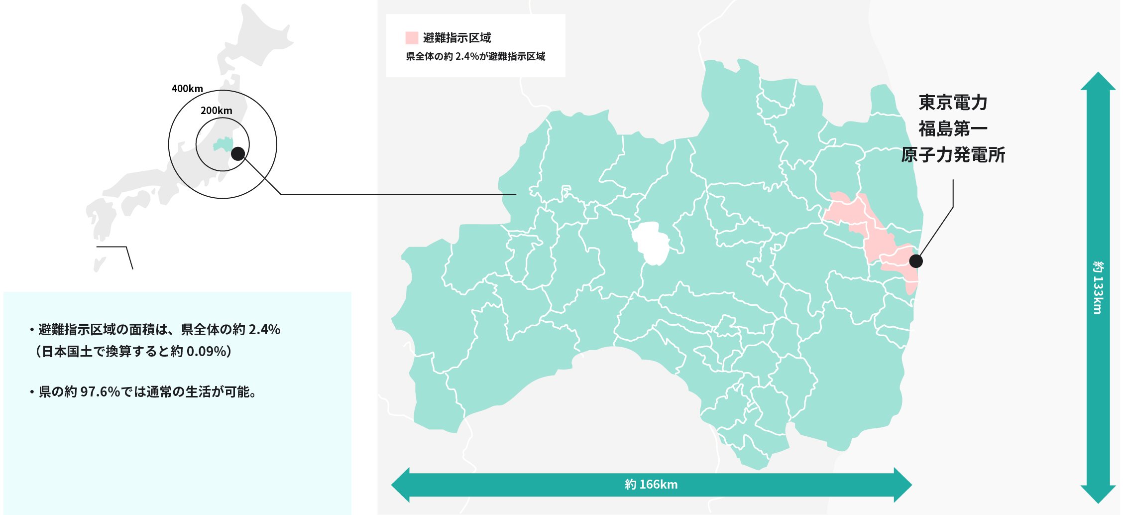 復興庁faqページ 福島に人は住むことが出来るのか